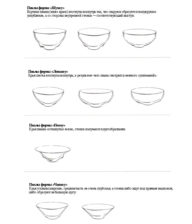 ����� ���� ���������� � �� ������������ �������