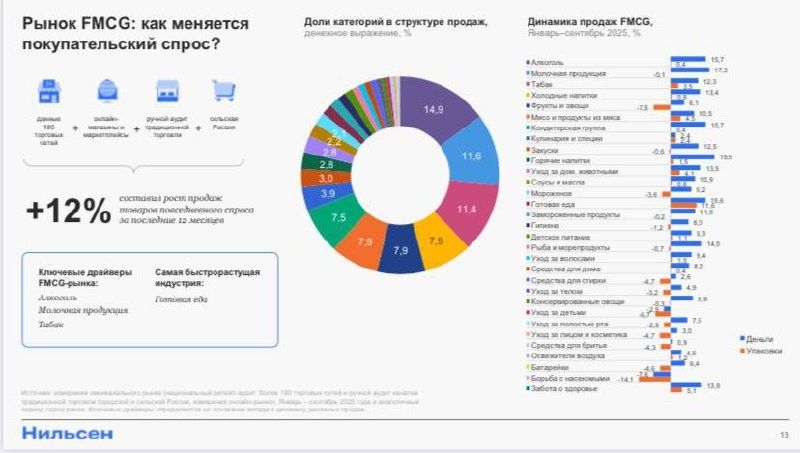Готовая еда вырывается в лидеры: почему сегмент растёт быстрее остальных
